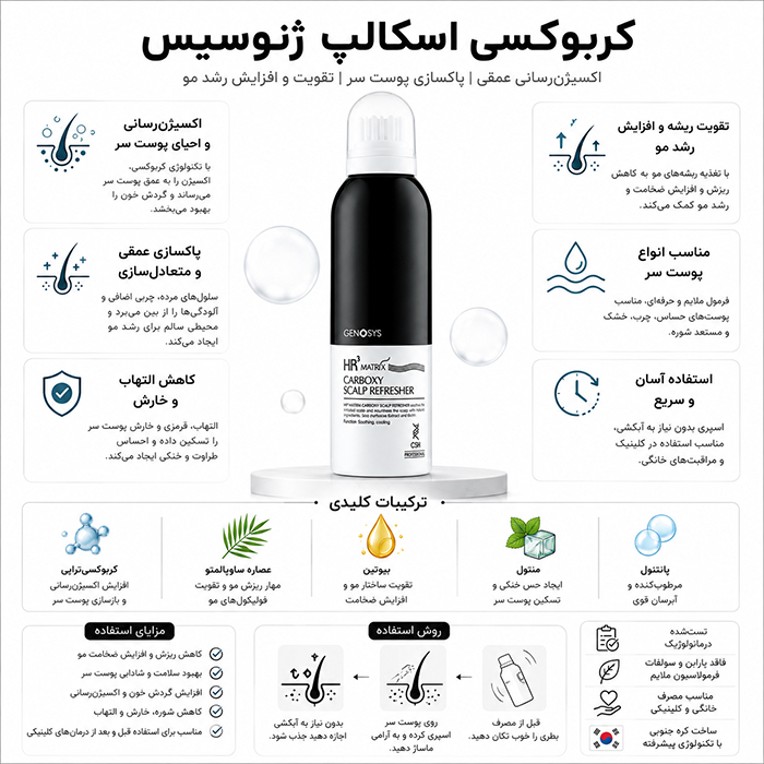 کربوکسی مو ژنوسیس Genosys | HR3 Matrix اصل